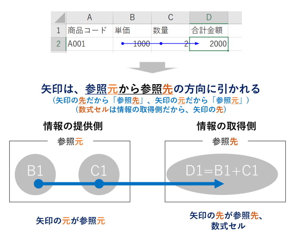 先 元 どっち _ 元 先 呼び出し , 先 元 どっち について掘り下げる – KUSOU