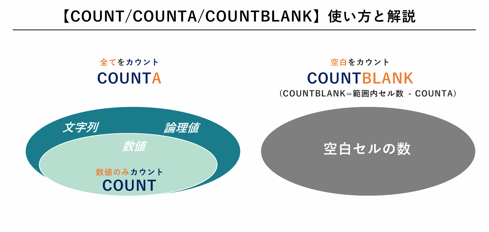  count counta countblank 