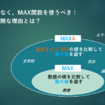 MAX関数を使うべき理由とMAXA関数が危険な理由の図解