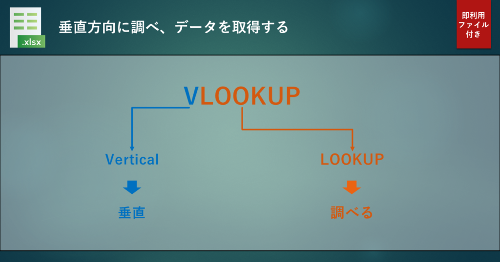 【VLOOKUP関数】使い方と解説
「Vertical Lookup」の略語で、垂直(Vertical )方向にテーブル内のデータを調べ(Lookup)、該当データを取得するための関数です。