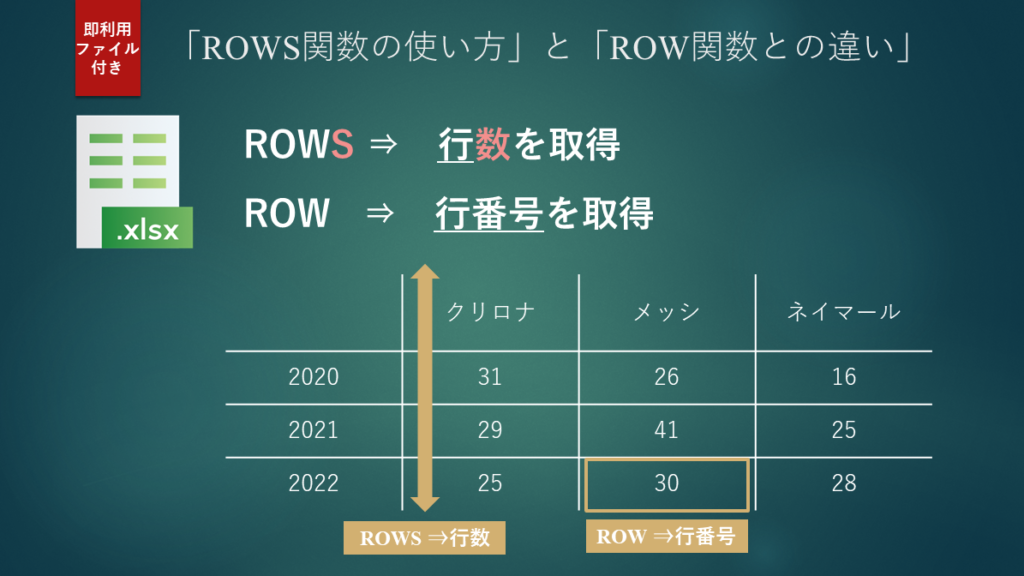 本記事では、ROWS関数の使い方とROW関数の違いに関して解説します。
