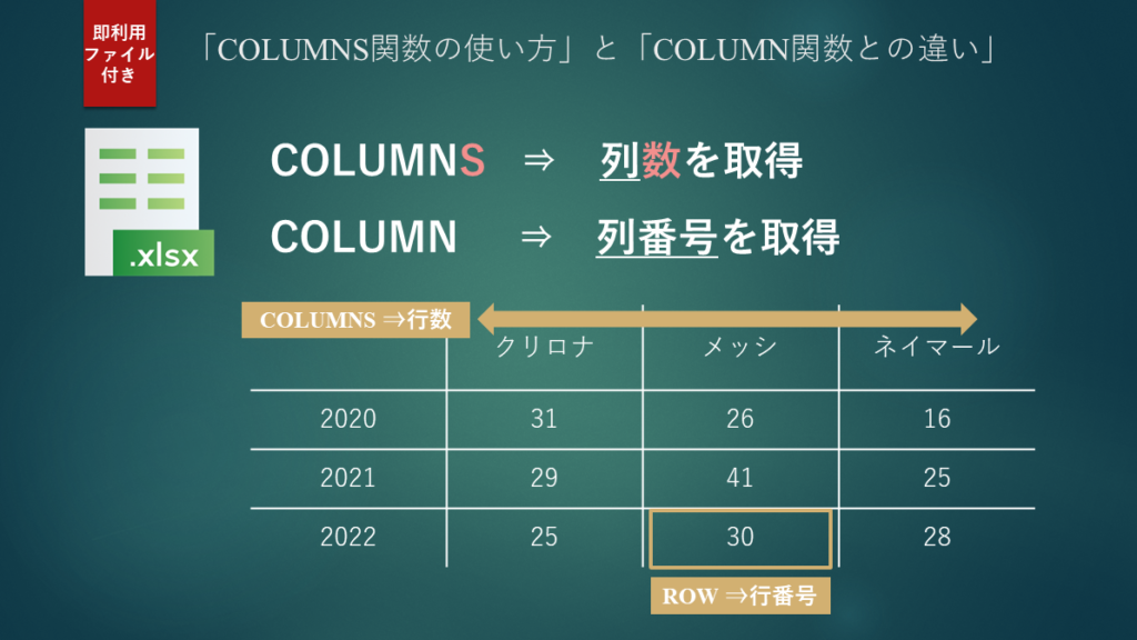 本記事では、COLUMNS関数の使い方とCOLUMN関数の違いに関して解説します。