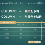 本記事では、COLUMNS関数の使い方とCOLUMN関数の違いに関して解説します。