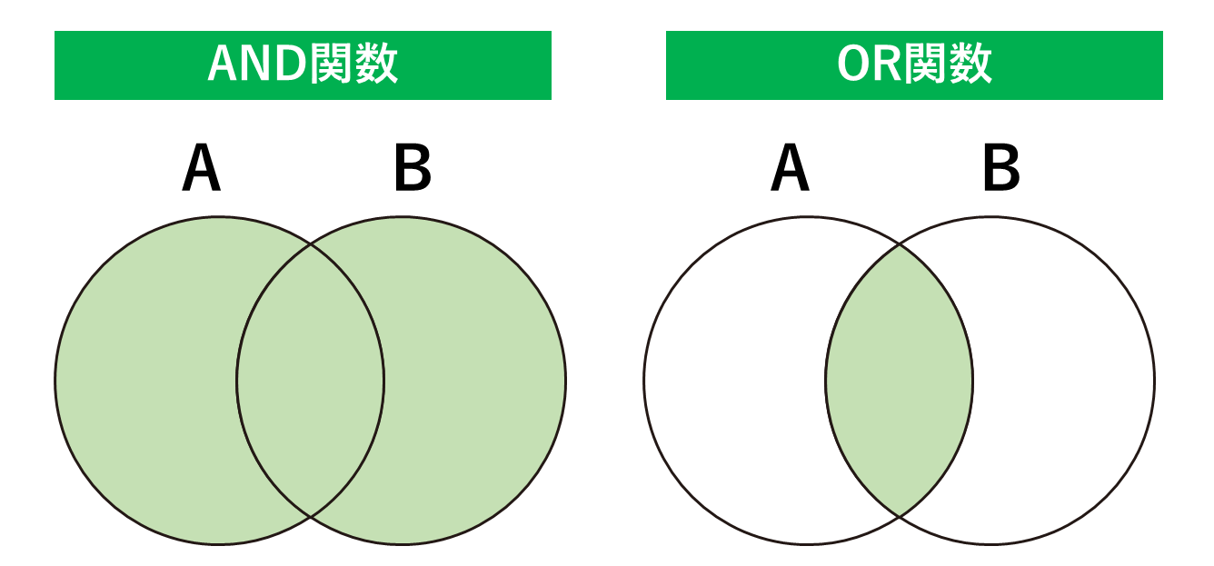 【OR関数】使い方と解説 | データ分析ドットコム