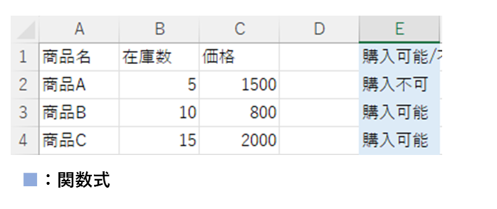 次のようなサンプルデータを用いて、OR関数の使用例を解説します。
IF関数との組み合わせ例。