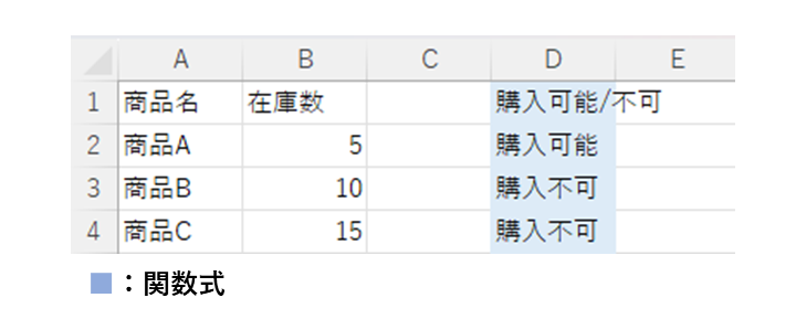 次のようなサンプルデータを用いて、NOT関数の使用例を解説します。
IF関数との組み合わせ例。