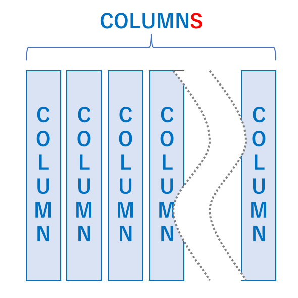 COLUMNS関数とは、関数の引数として渡されたセルの行数を返すExcelの関数です。
「COLUMN（列）」と「複数形S」を組み合わせて、
COLUMN（行）が複数存在≒行数という関数名の由来になっていると考えられます。