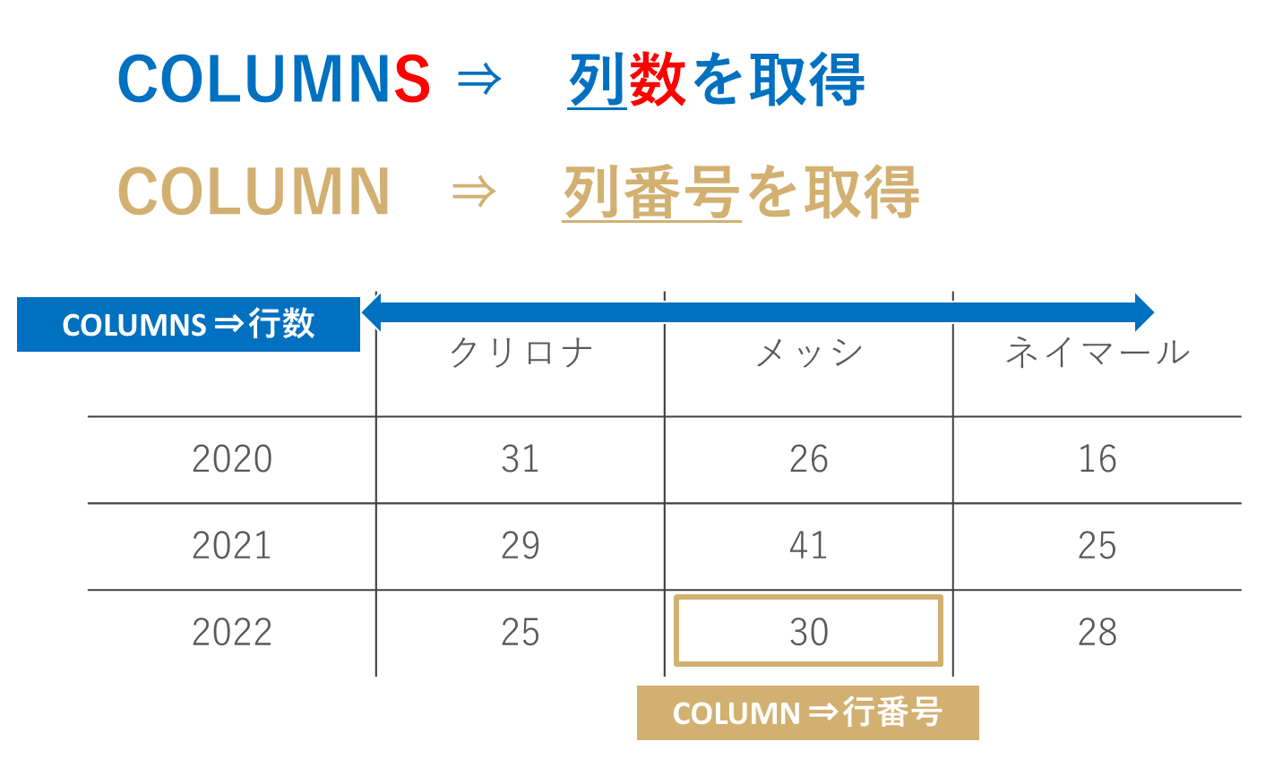 column関数とは – column関数 別シート – YGNR