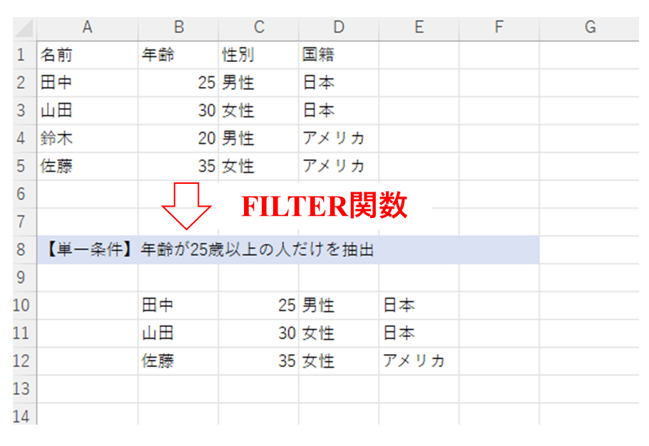 FILTER関数の使用例
単一条件 -該当あり編 -