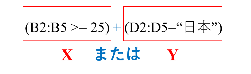 FILTER関数の使用例
【複数条件 -OR編 -】
プラス、+
