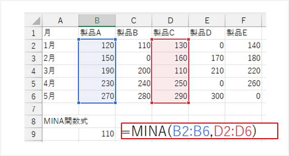 MINA関数の使用例