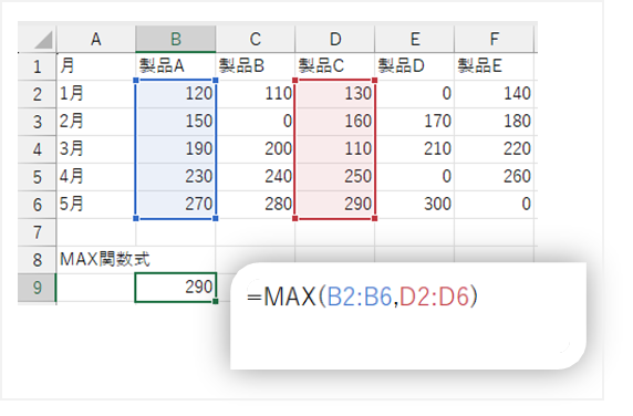 MAX関数の使用例