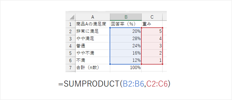 SUMPRODUCT関数を使用した加重平均値の算出例=SUMPRODUCT(B2:B6, C2:C6)