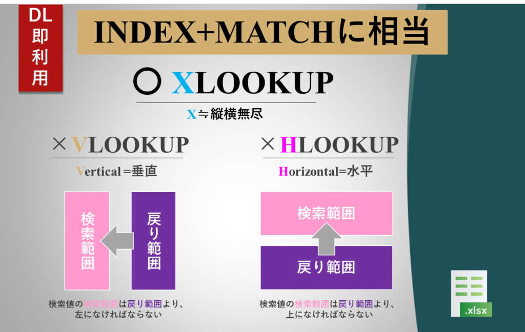 XLOOKUP vs HLOOKUP/VLOOKU 検索値の検索範囲を自由に設定できる