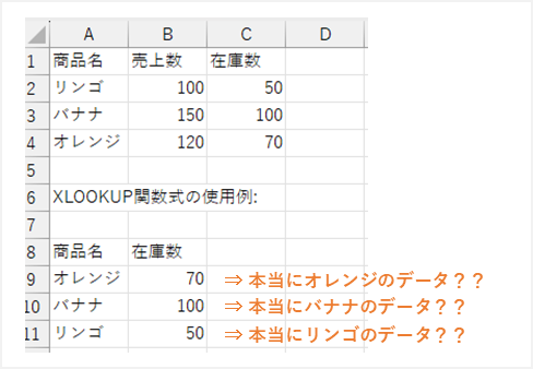 XLOOKUP関数の[関数の引数]ダイアログボックスとXLOOKUP関数式の例