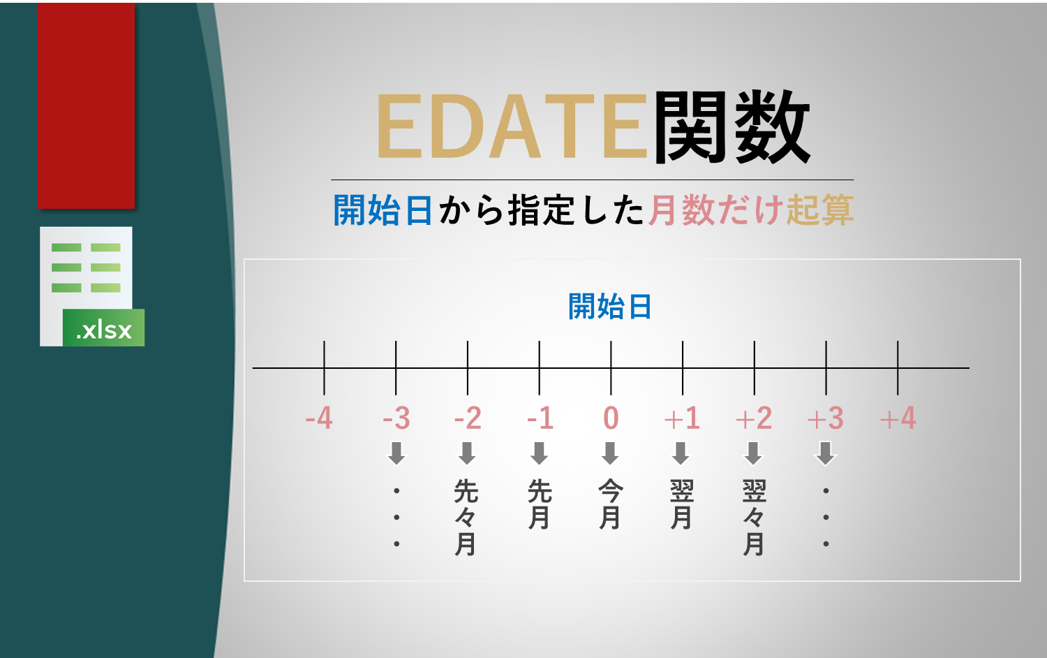 EDATE関数の使い方 -特定の日付から指定した月数後の日付を計算-