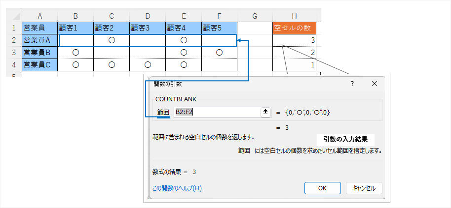 [関数の引数]ダイアログボックスを使用して、COUNTBLANK関数を使用する図