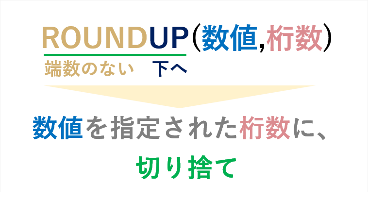ROUNDUP関数の語源