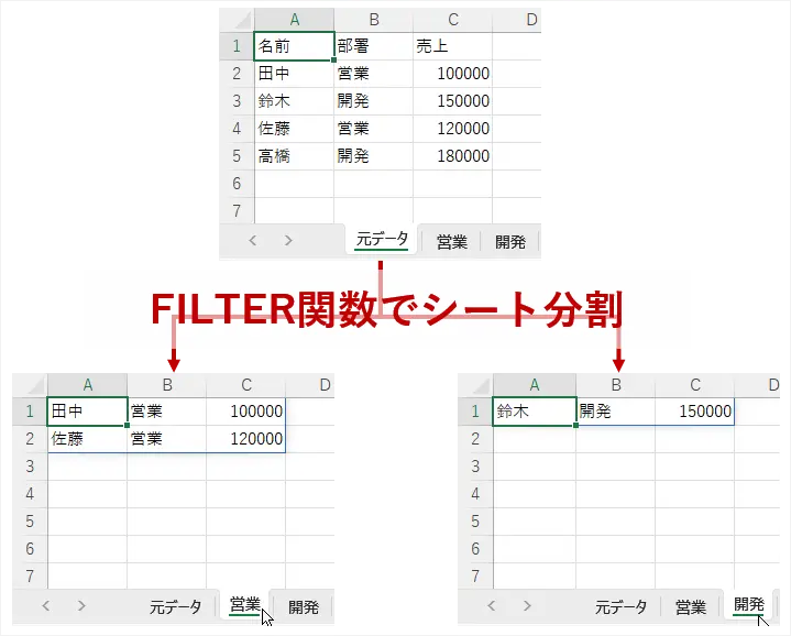 シート『元データ』から特定の部署に基づくデータをExcelのFILTER関数を用いて、対応するシートに自動的に分割します。