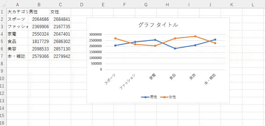 作成したグラフのサイズを変更するアニメーションGIF