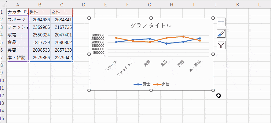 元のアスペクト比（幅と高さの比率）を保持しながら、グラフのサイズを変更するアニメーションGIF