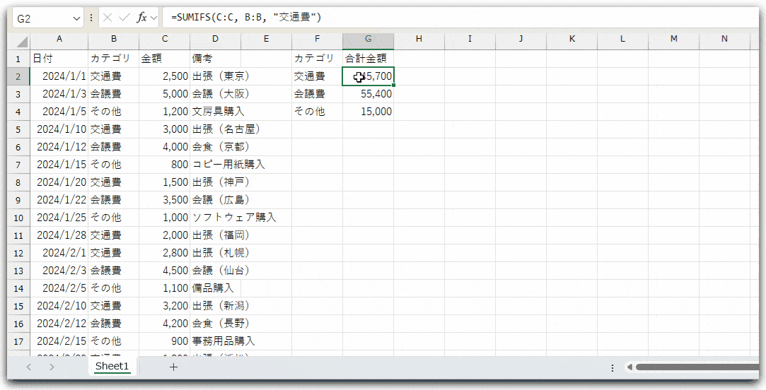 Excel カット機能による数式保持した表の移動