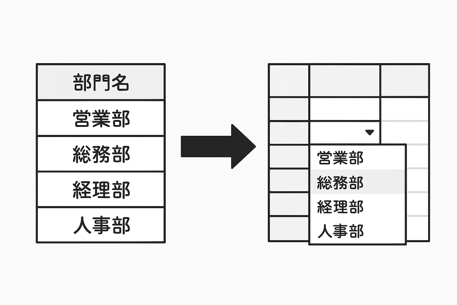 部署一覧からスプレッドシートのプルダウンを作成する図解