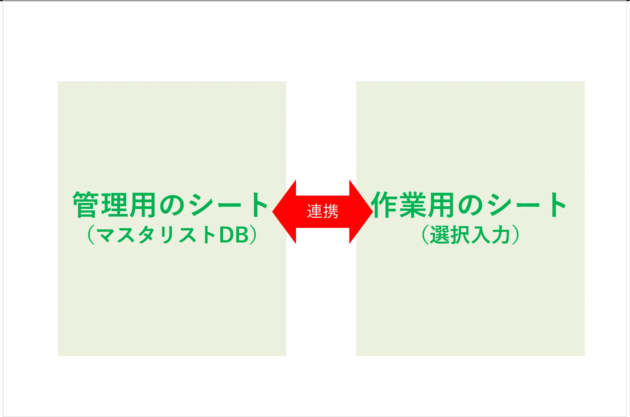 Excel管理用シートと作業用シートの連携図