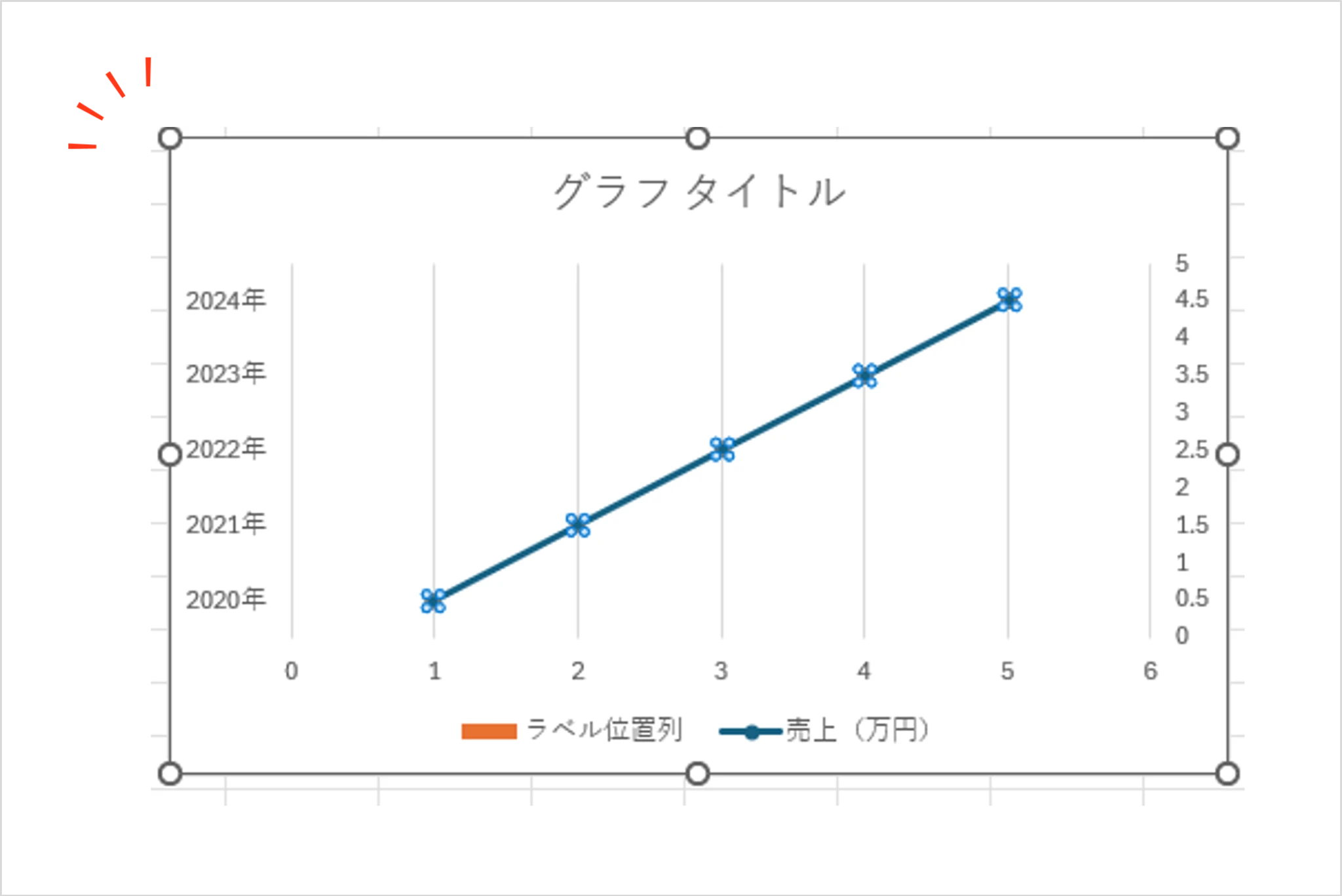 Excel縦折れ線グラフの作成手順