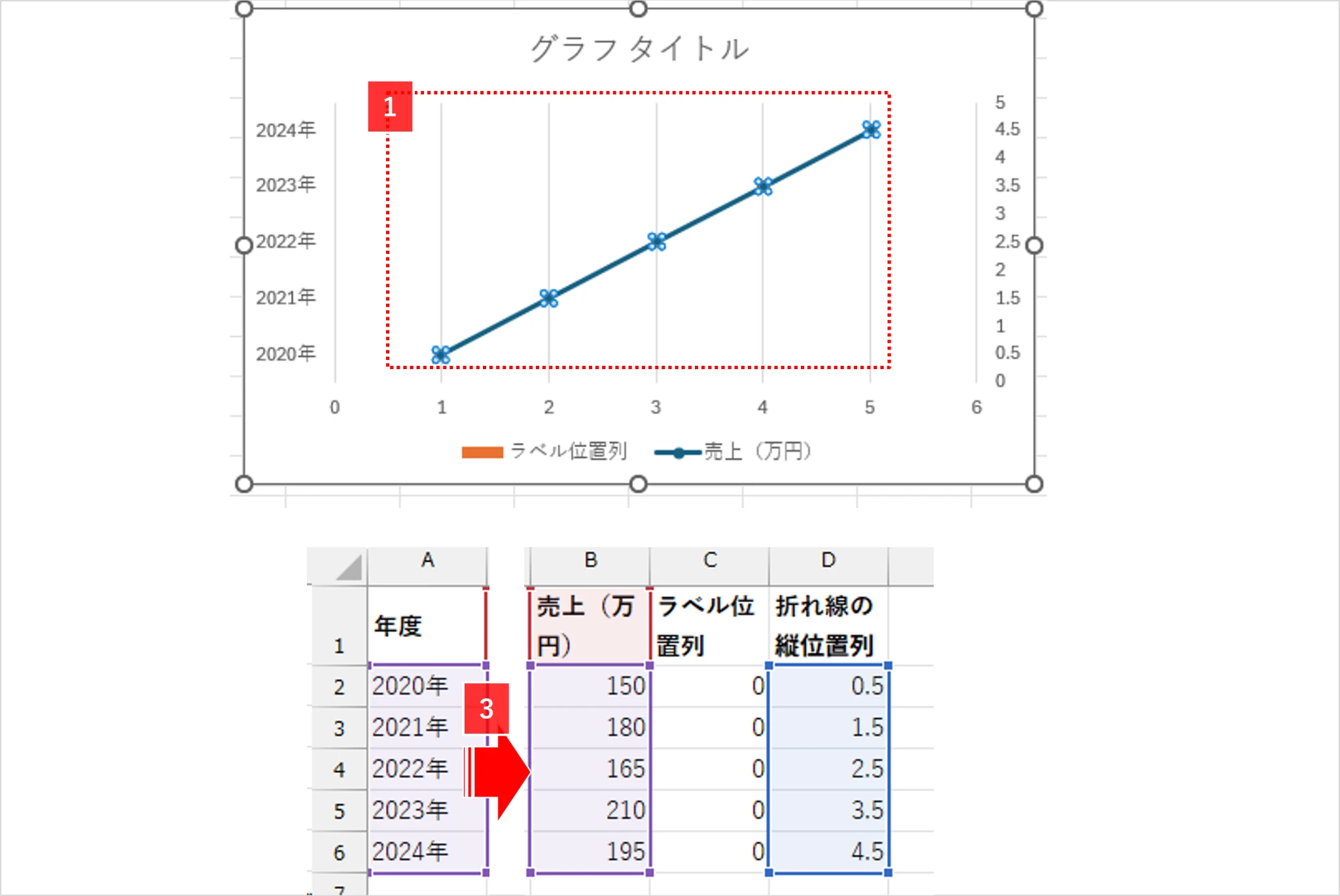Excel縦折れ線グラフの作成手順