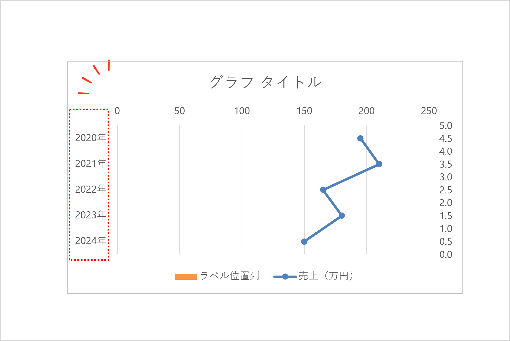 Excel縦折れ線グラフの作成手順