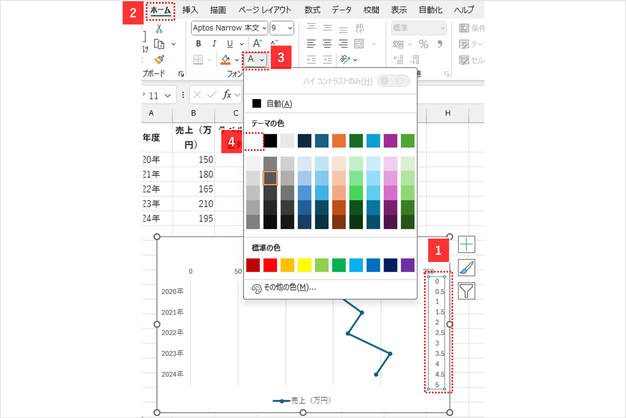 Excel縦折れ線グラフの作成手順