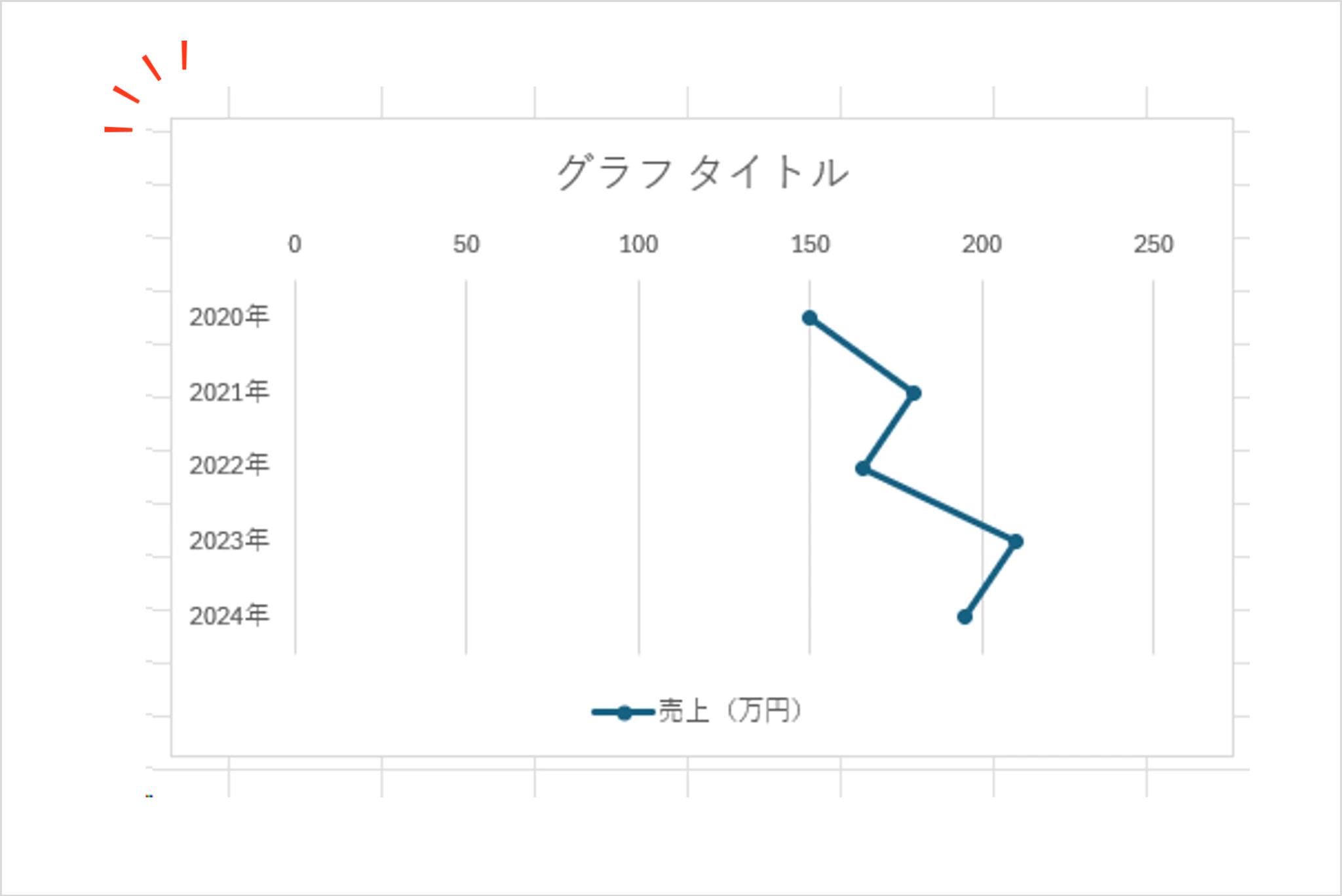 Excel縦折れ線グラフの作成手順