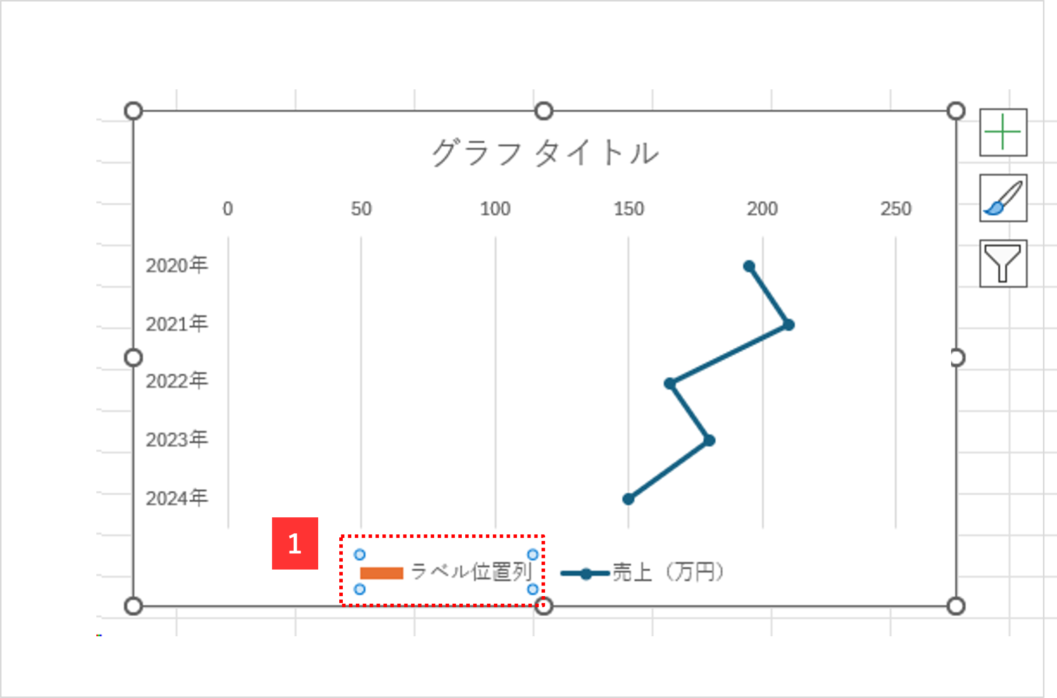 Excel縦折れ線グラフの作成手順