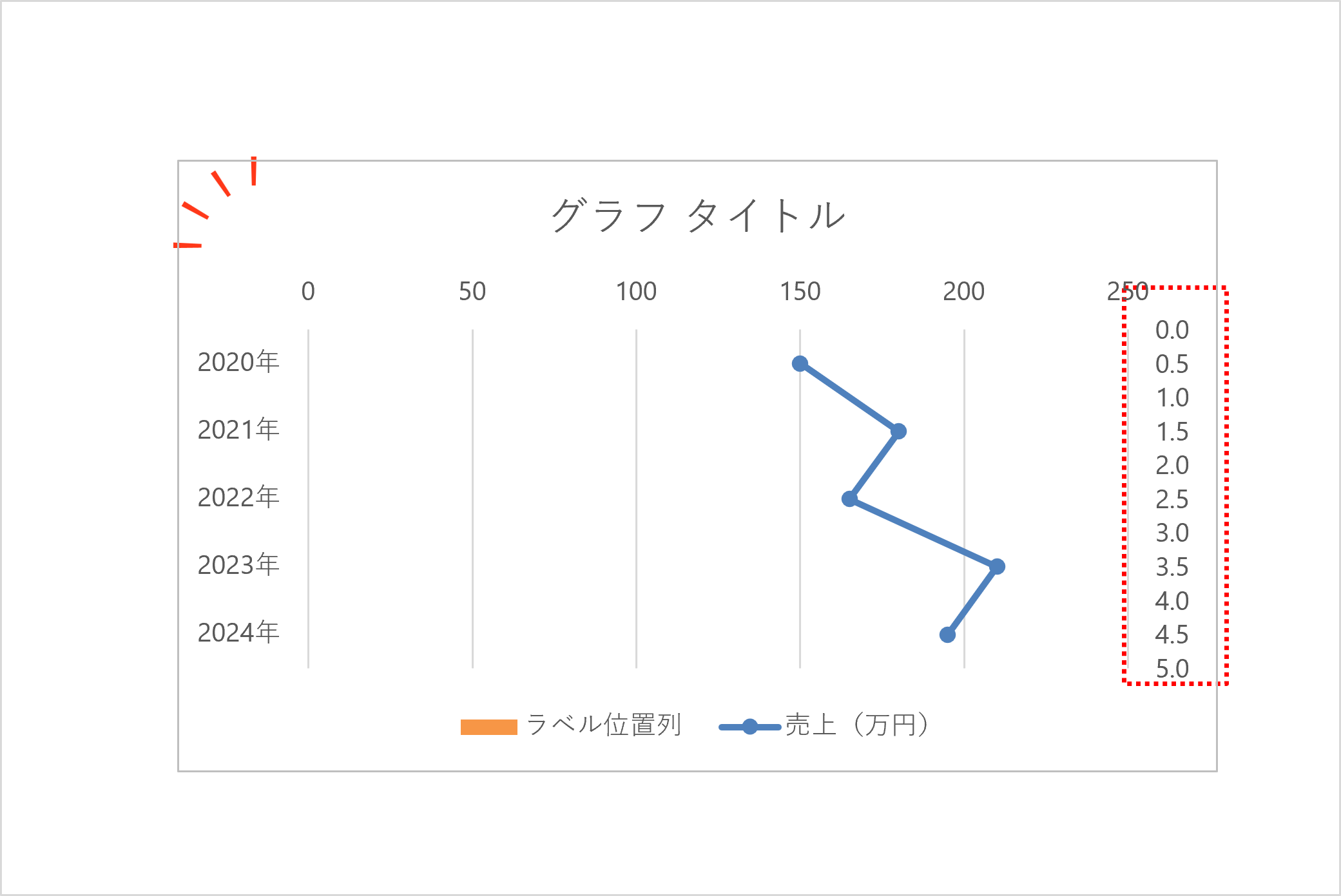 Excel縦折れ線グラフの作成手順