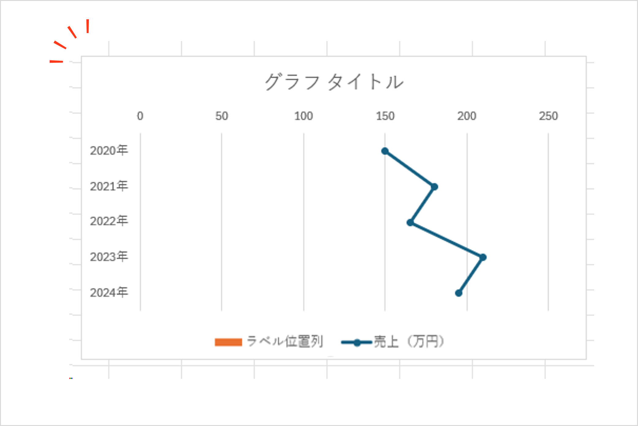 Excel縦折れ線グラフの作成手順