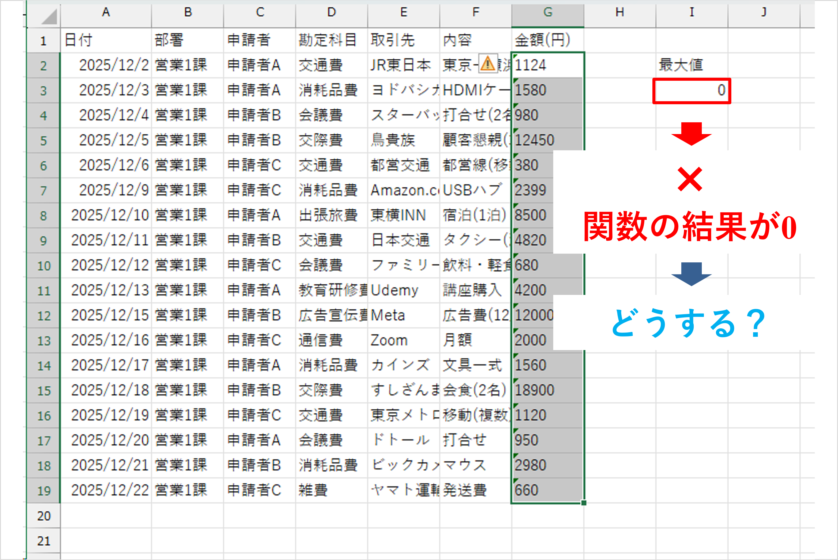 Excelで数値が文字列として保存され警告が表示された状態